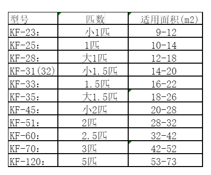 滁州市空调维修